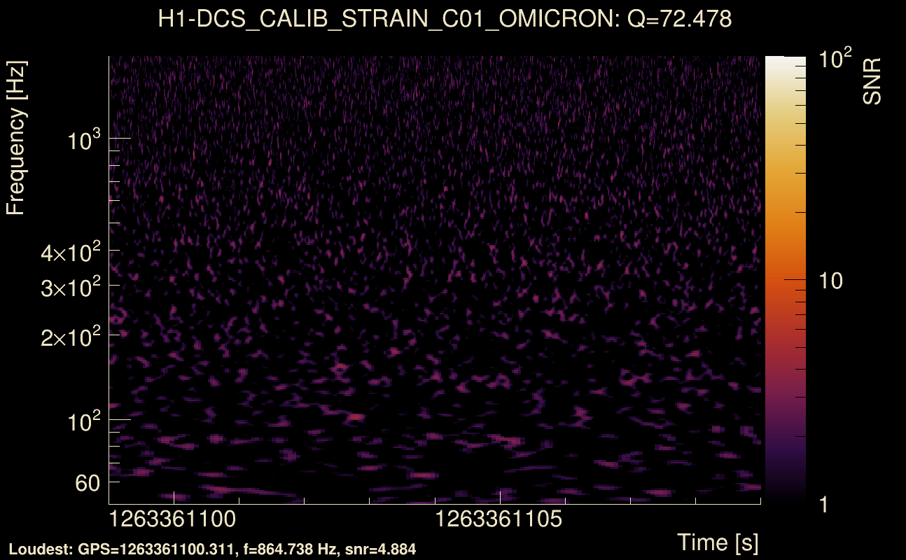 Omicron map Q4, det0, 1263361104