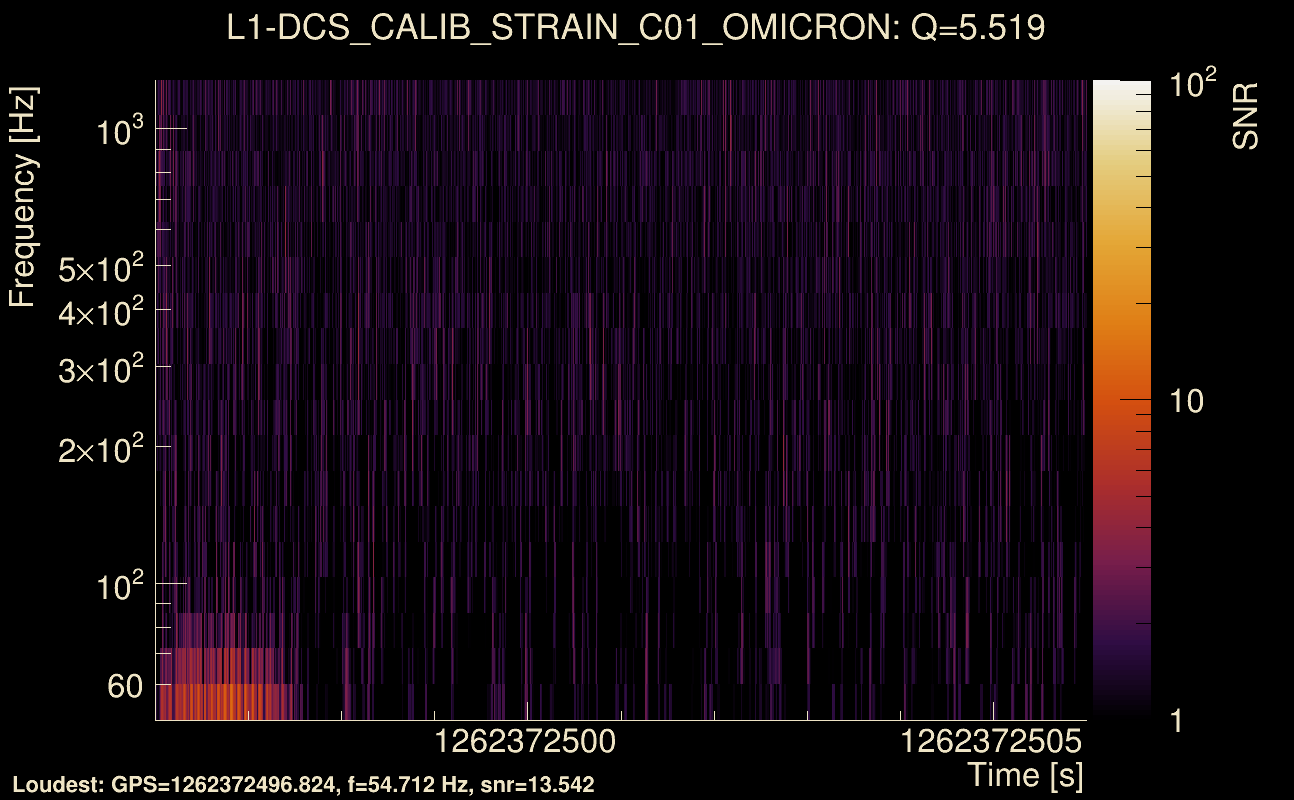 Omicron map Q0, det1, 1262372501