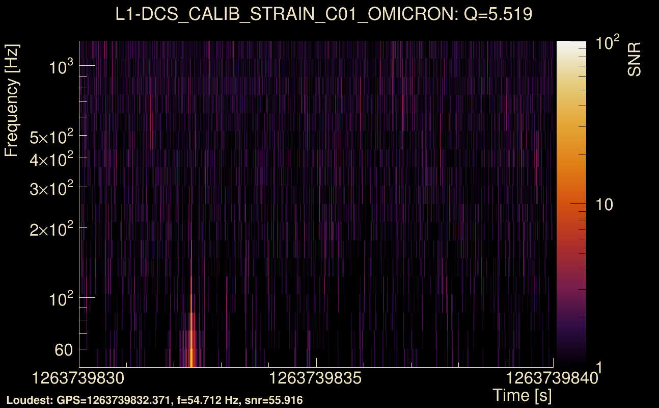 Omicron map Q0, det1, 1263739835