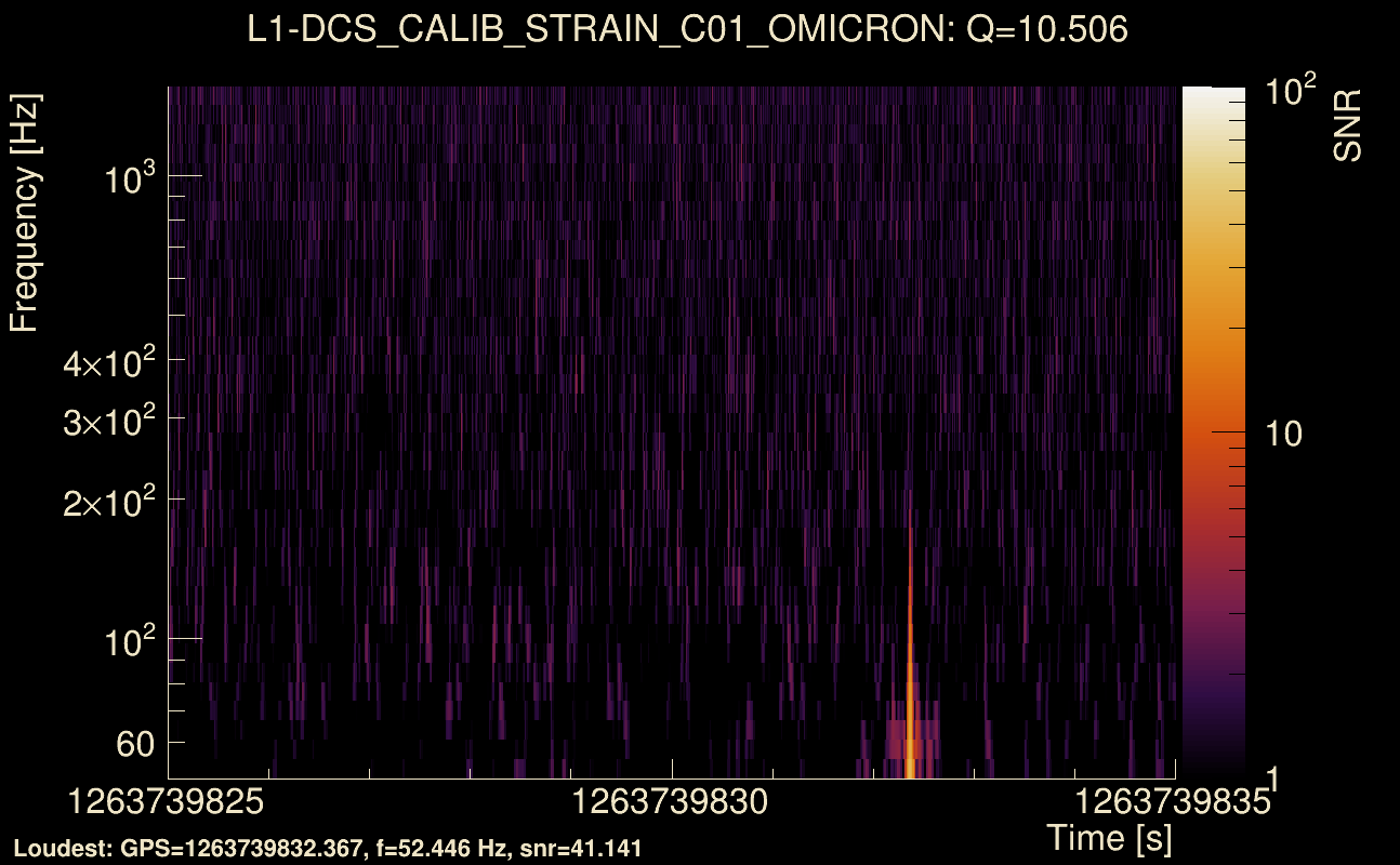 Omicron map Q1, det1, 1263739830