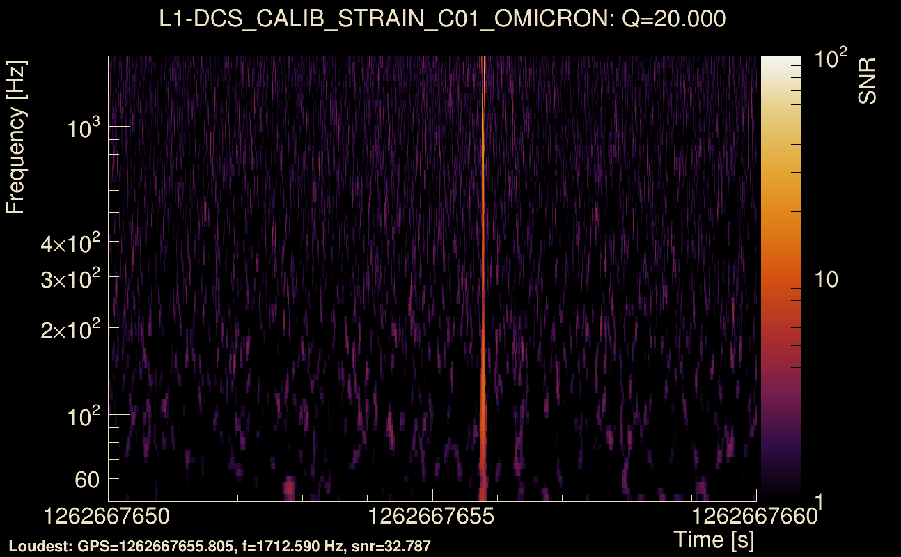 Omicron map Q2, det1, 1262667655