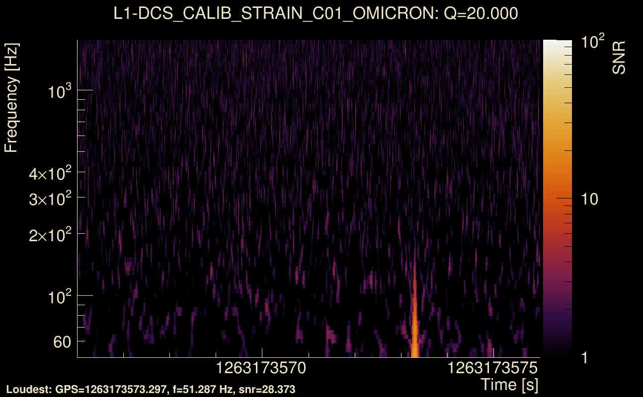 Omicron map Q2, det1, 1263173571
