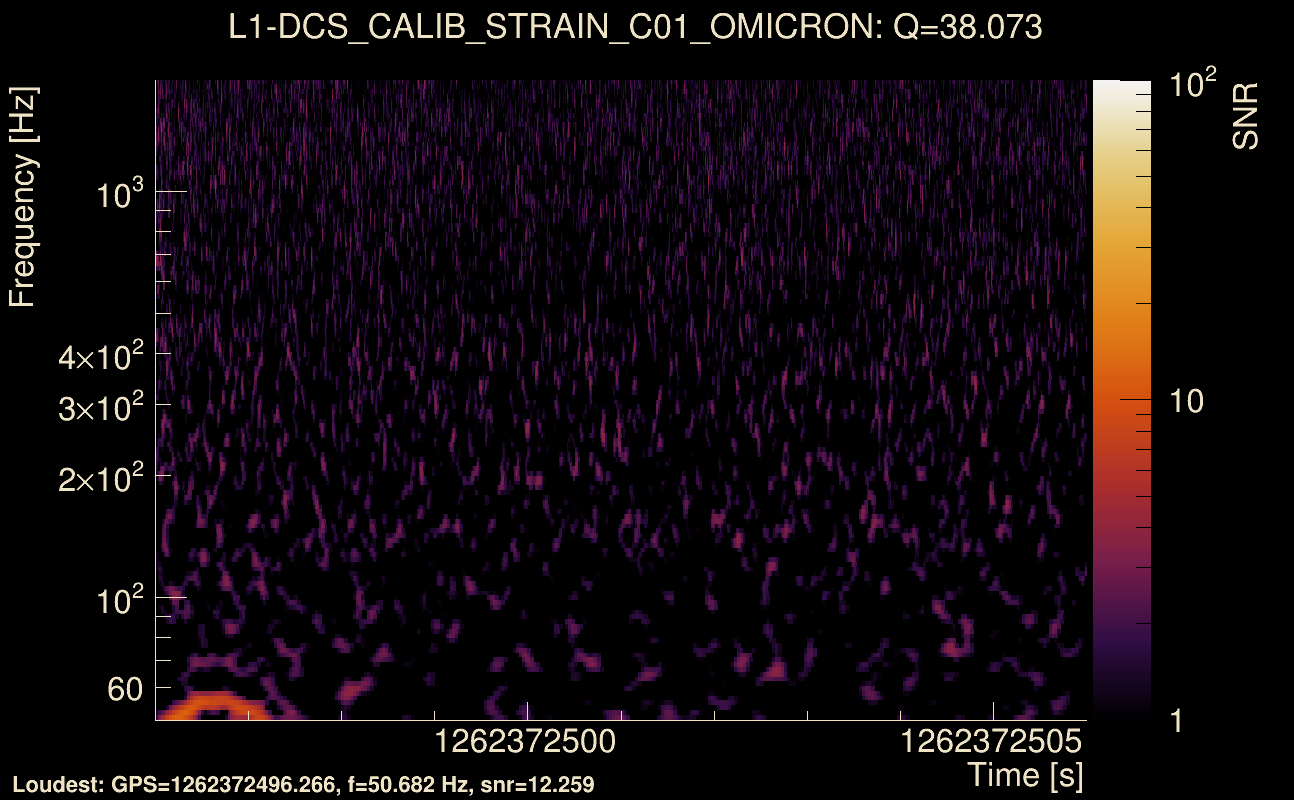 Omicron map Q3, det1, 1262372501