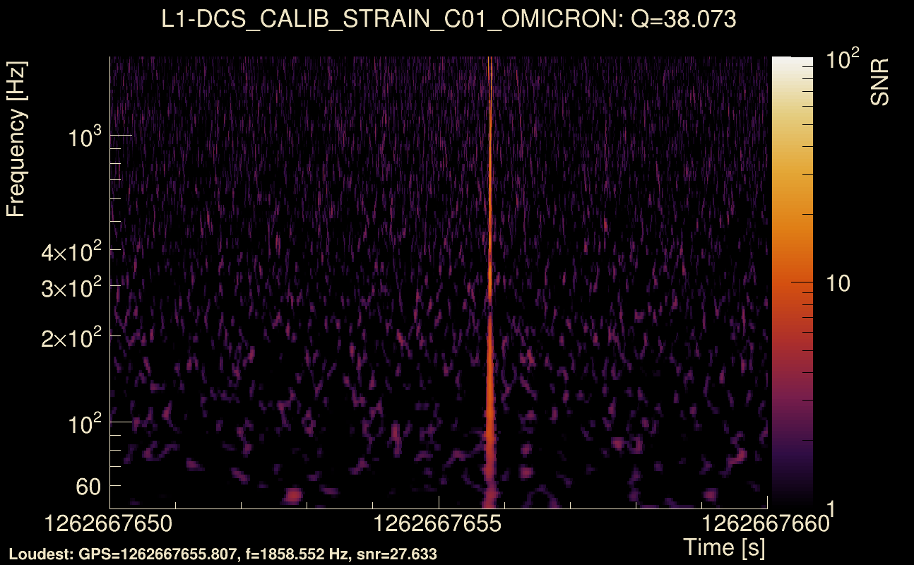 Omicron map Q3, det1, 1262667655