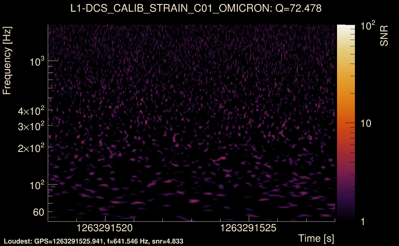 Omicron map Q4, det1, 1263291523
