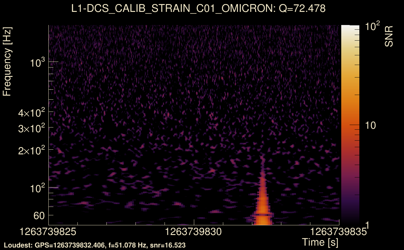 Omicron map Q4, det1, 1263739830