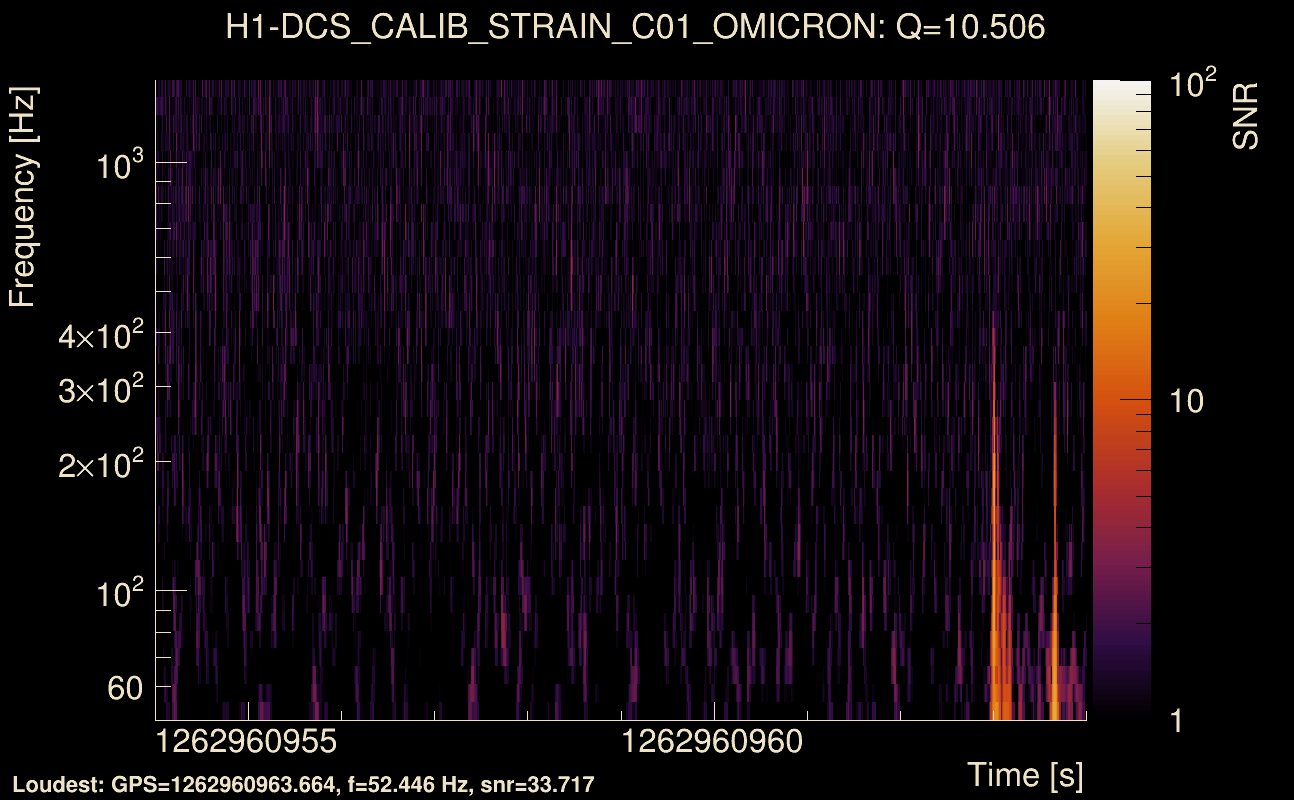 Omicron map Q1, det0, 1262960959