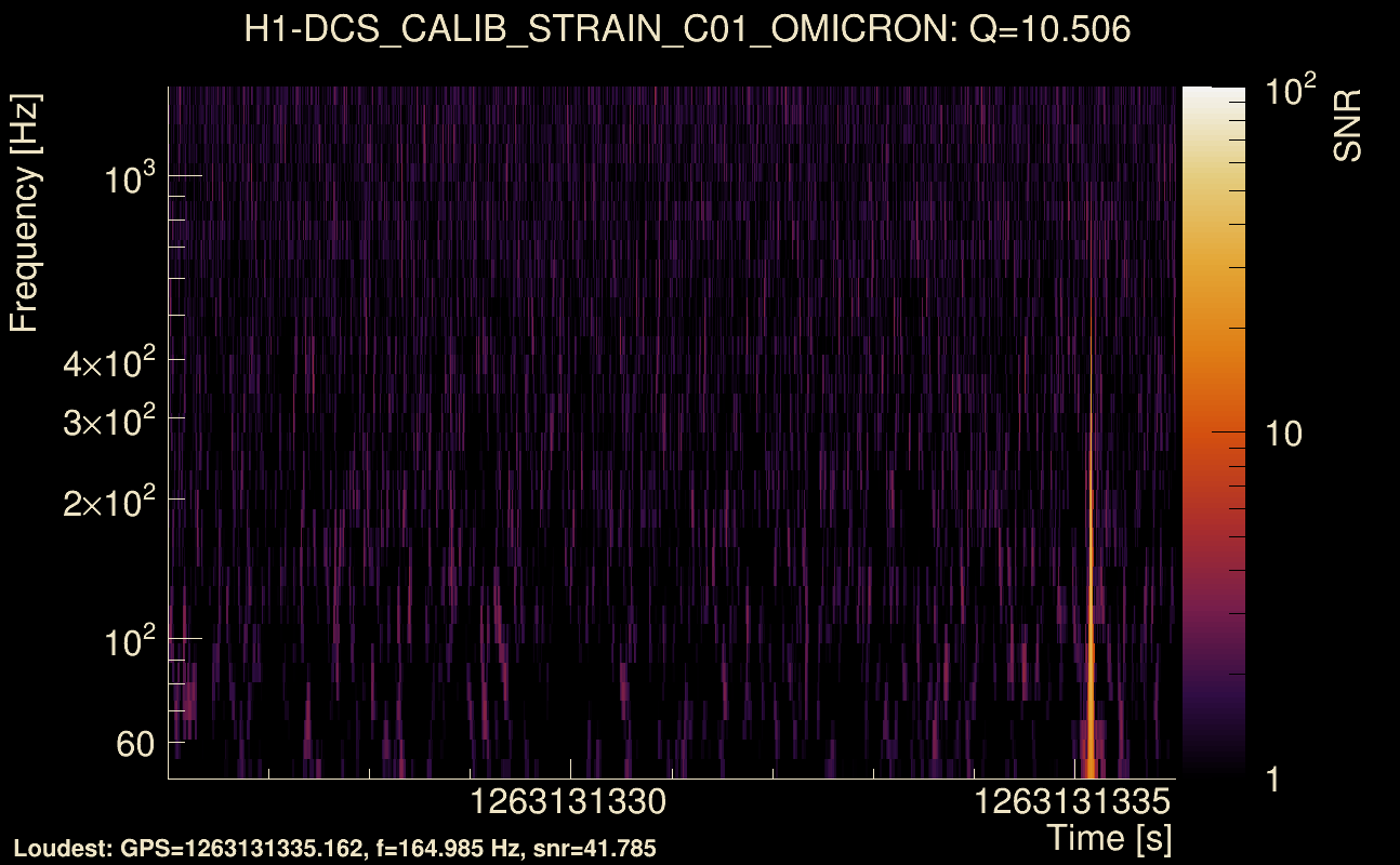 Omicron map Q1, det0, 1263131331