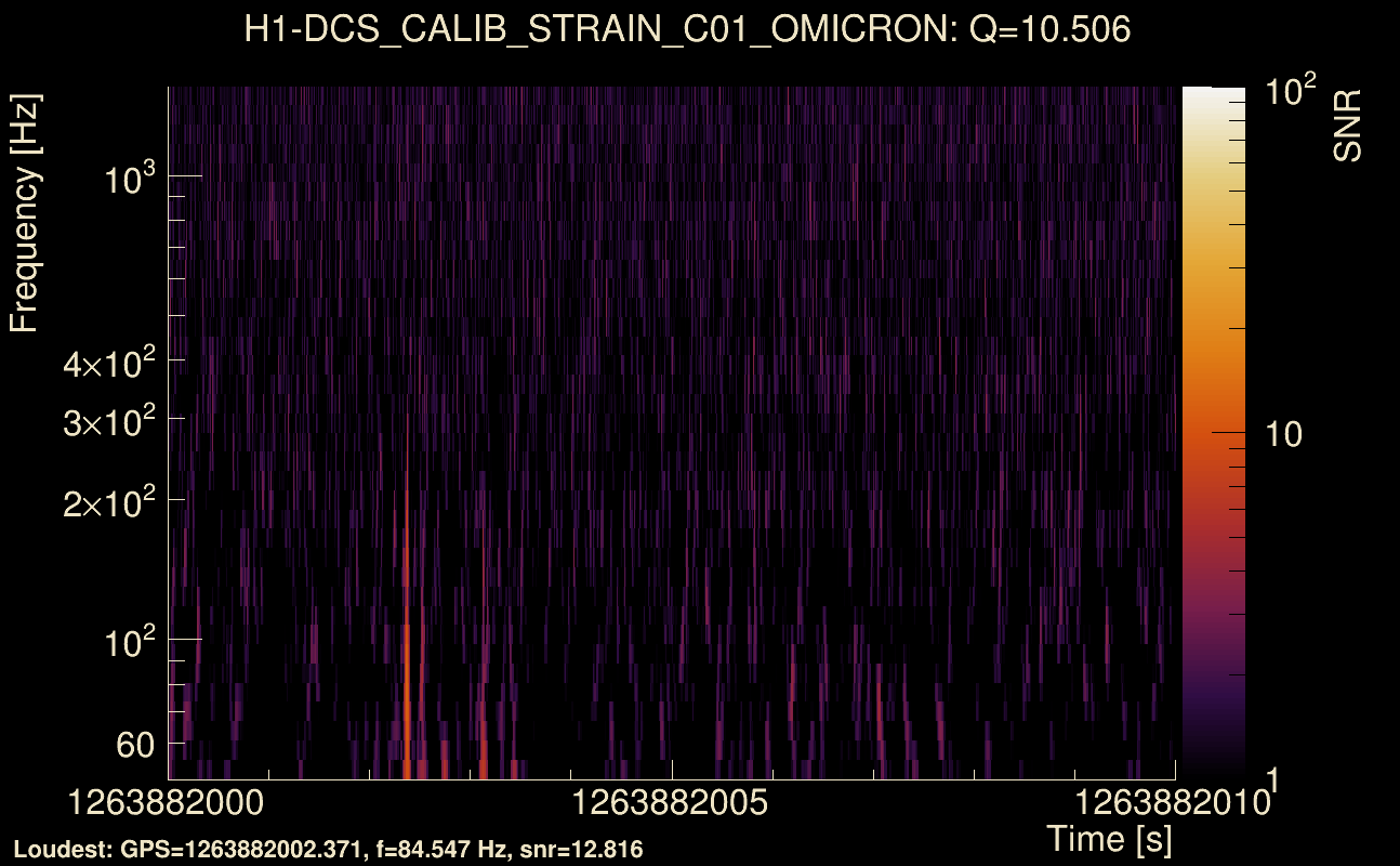Omicron map Q1, det0, 1263882005