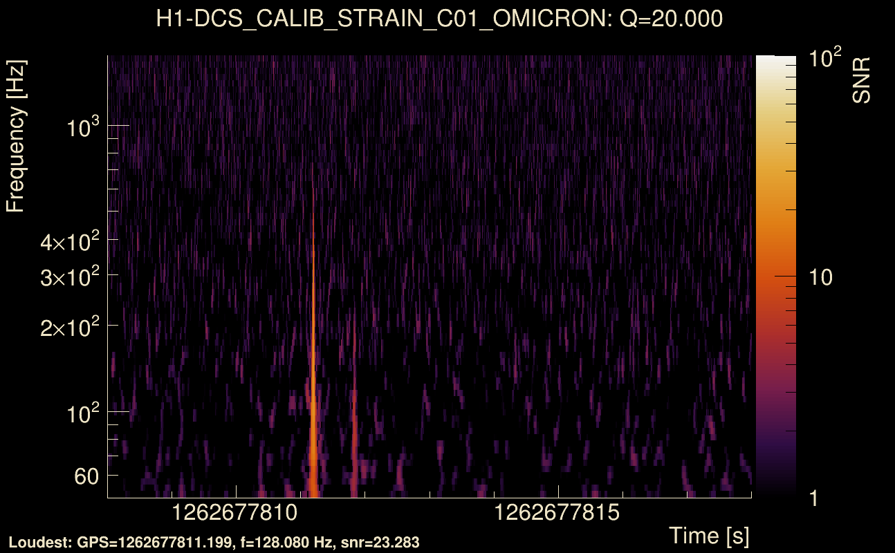 Omicron map Q2, det0, 1262677813