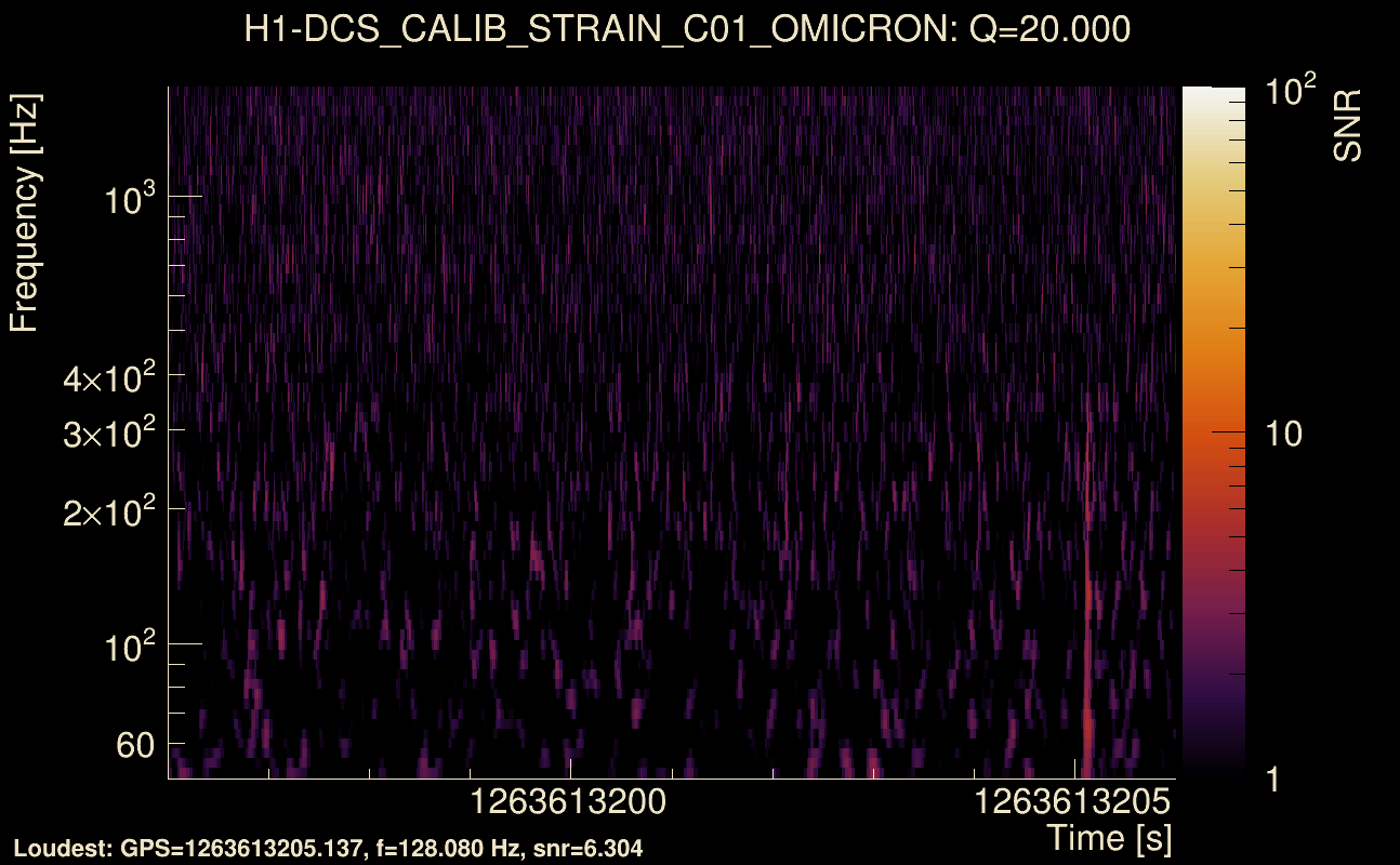 Omicron map Q2, det0, 1263613201
