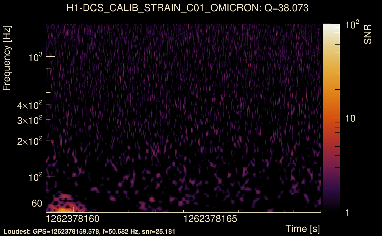 Omicron map Q3, det0, 1262378164