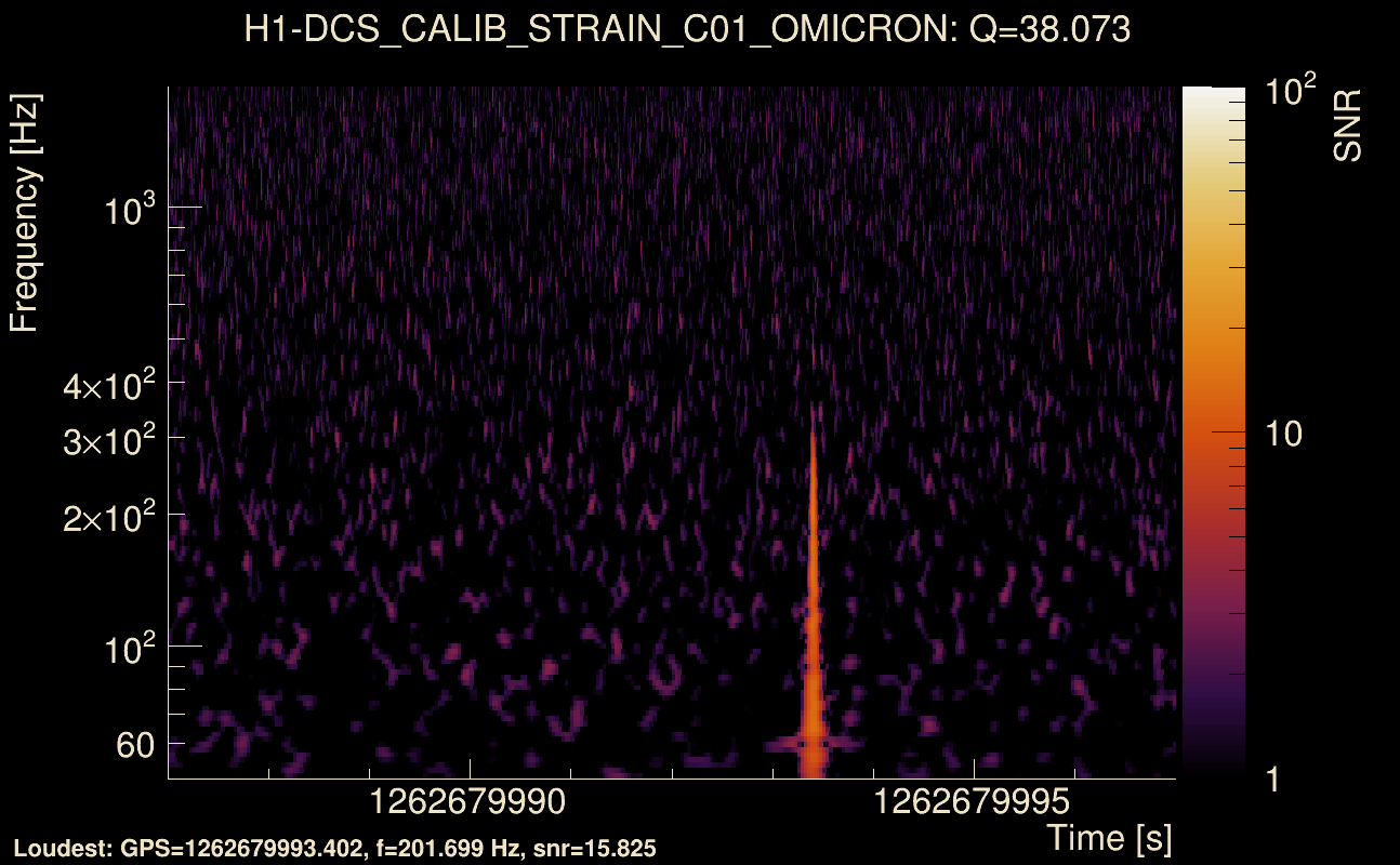 Omicron map Q3, det0, 1262679992