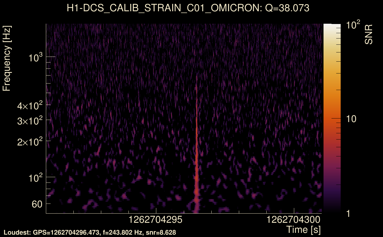Omicron map Q3, det0, 1262704296