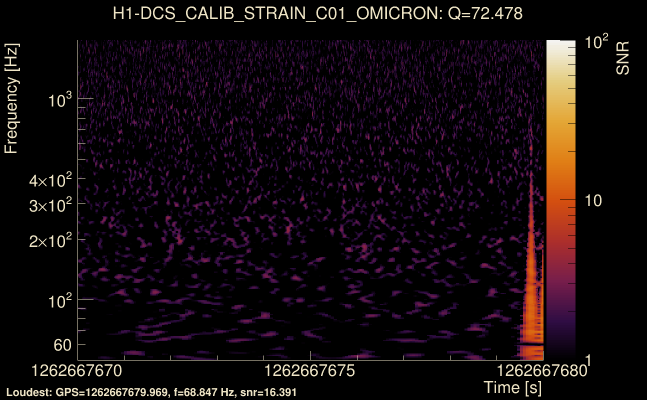 Omicron map Q4, det0, 1262667675