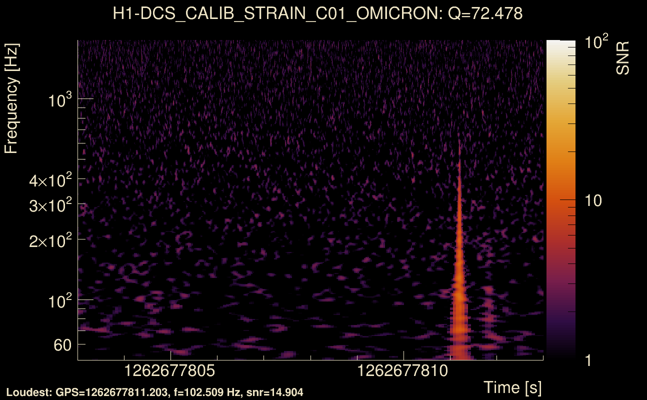Omicron map Q4, det0, 1262677808
