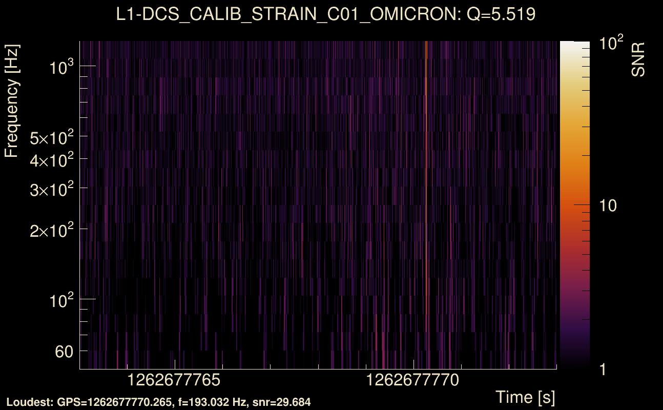 Omicron map Q0, det1, 1262677768