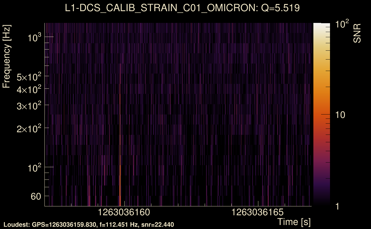 Omicron map Q0, det1, 1263036162