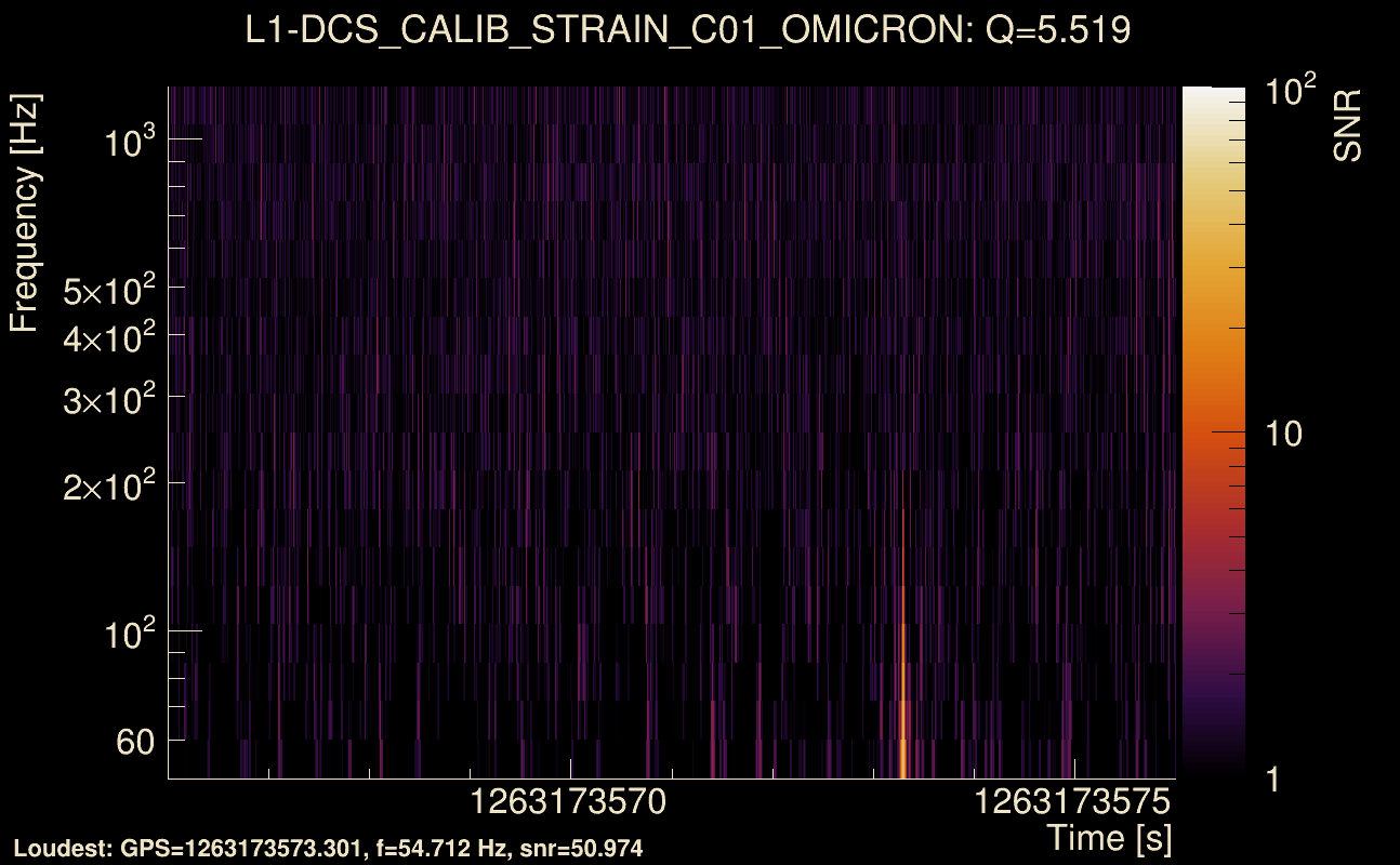 Omicron map Q0, det1, 1263173571