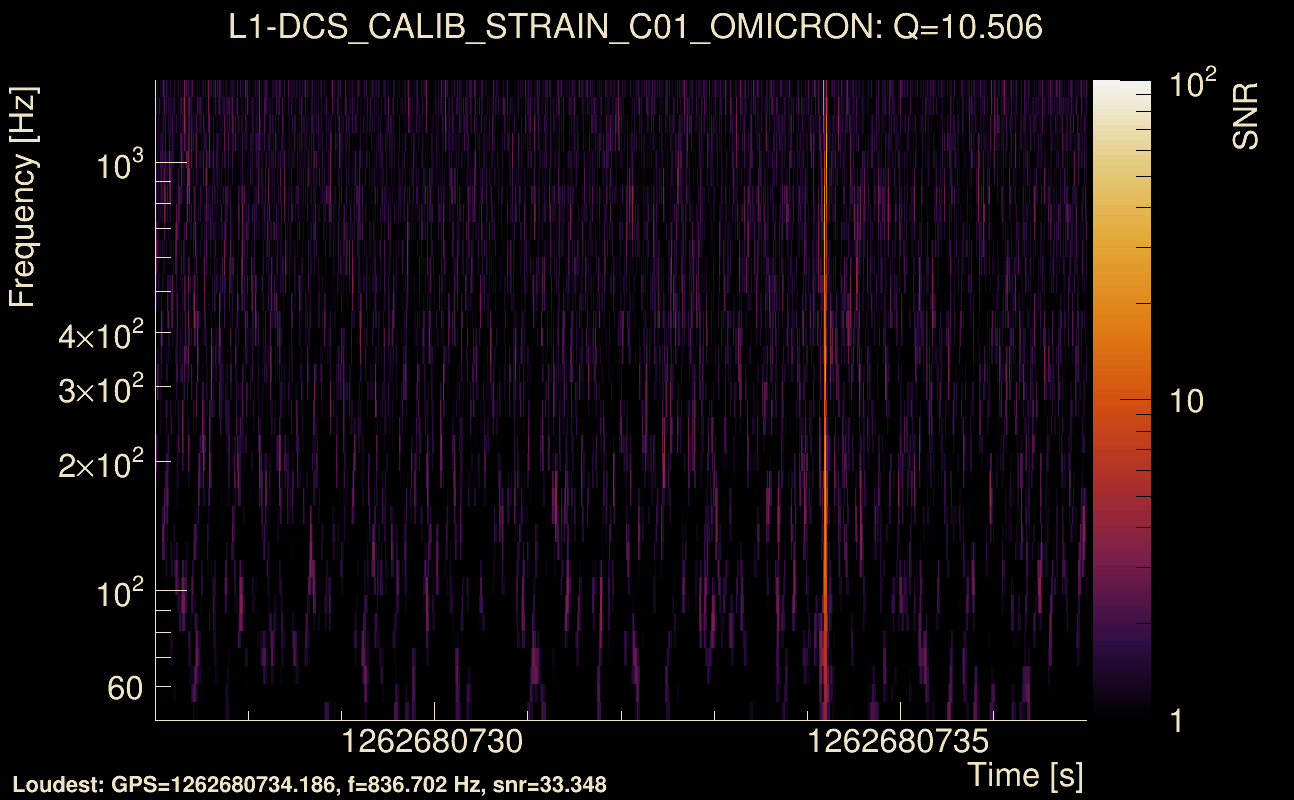 Omicron map Q1, det1, 1262680732
