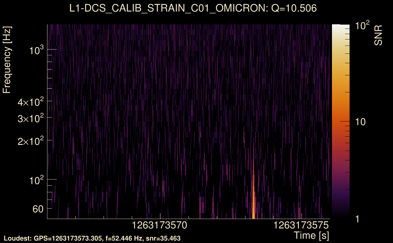 Omicron map Q1, det1, 1263173571