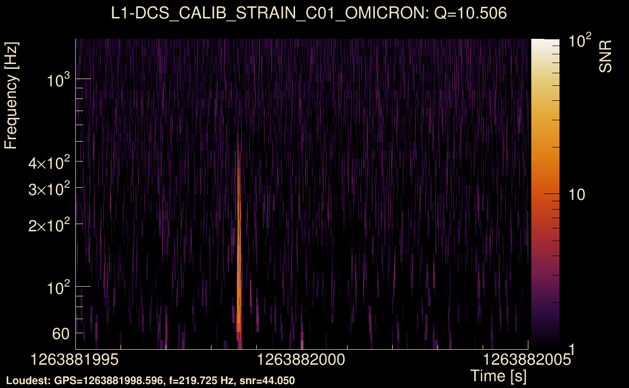 Omicron map Q1, det1, 1263882000