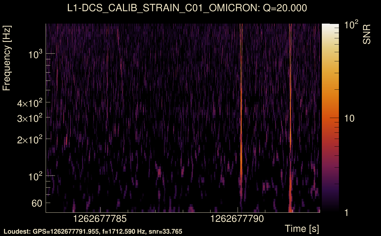 Omicron map Q2, det1, 1262677788