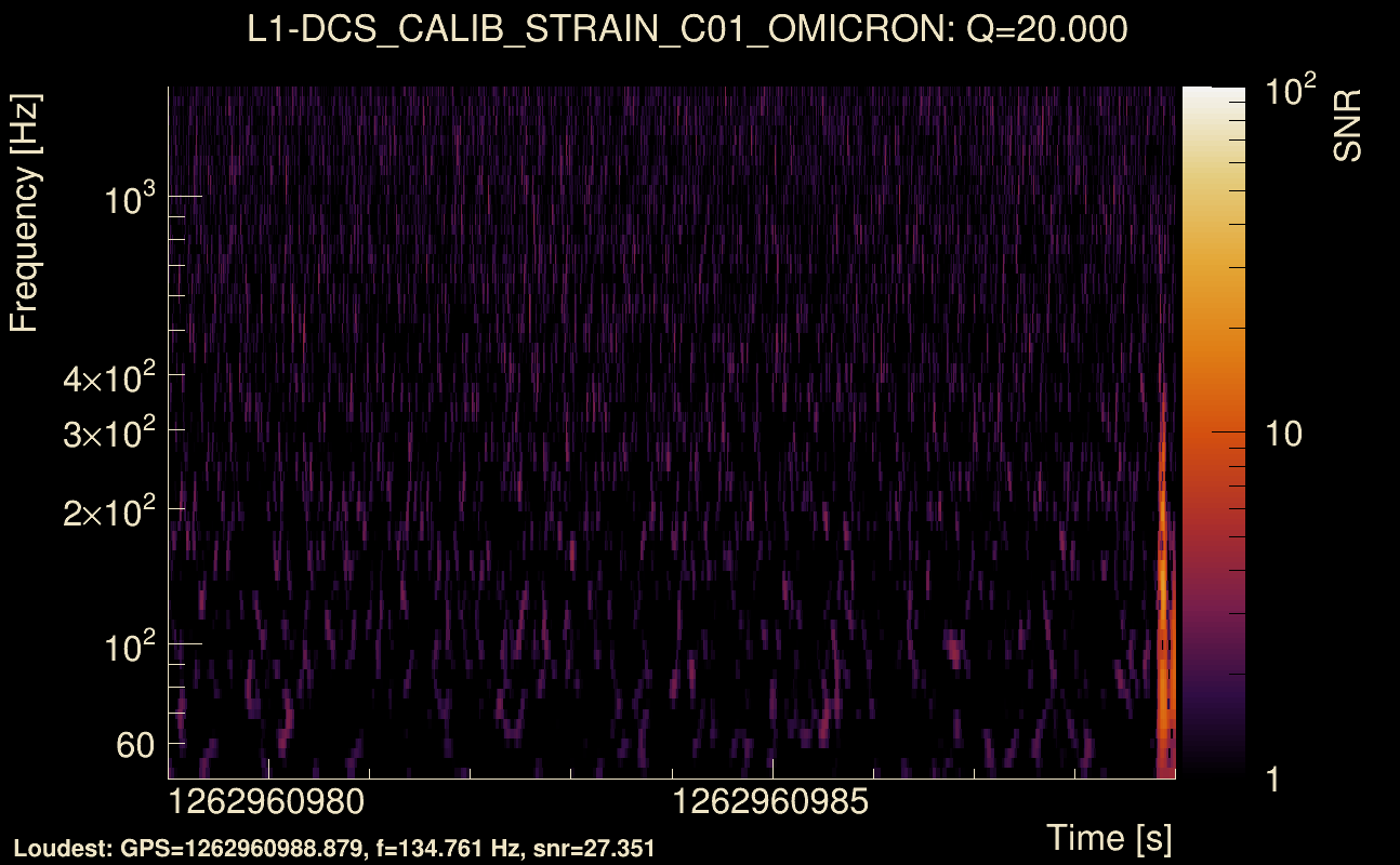 Omicron map Q2, det1, 1262960984
