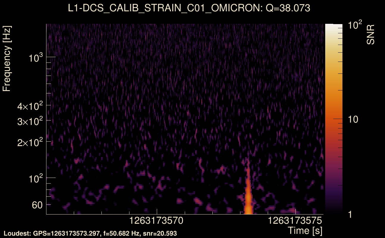 Omicron map Q3, det1, 1263173571