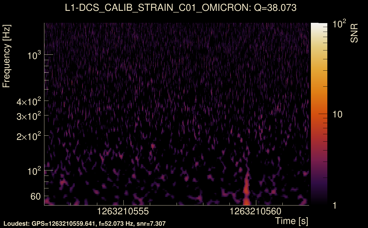 Omicron map Q3, det1, 1263210557