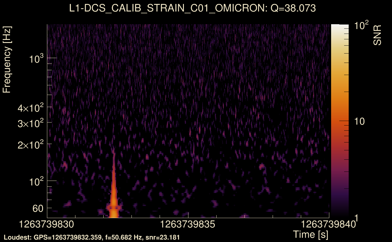 Omicron map Q3, det1, 1263739835