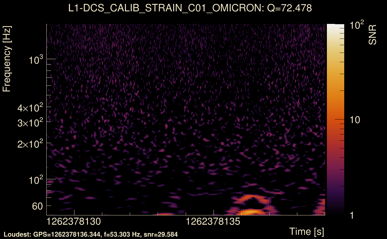 Omicron map Q4, det1, 1262378134