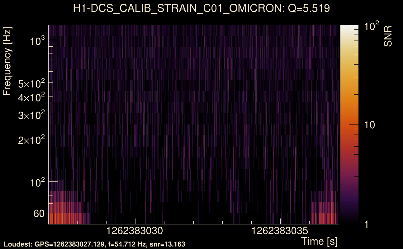 Omicron map Q0, det0, 1262383032