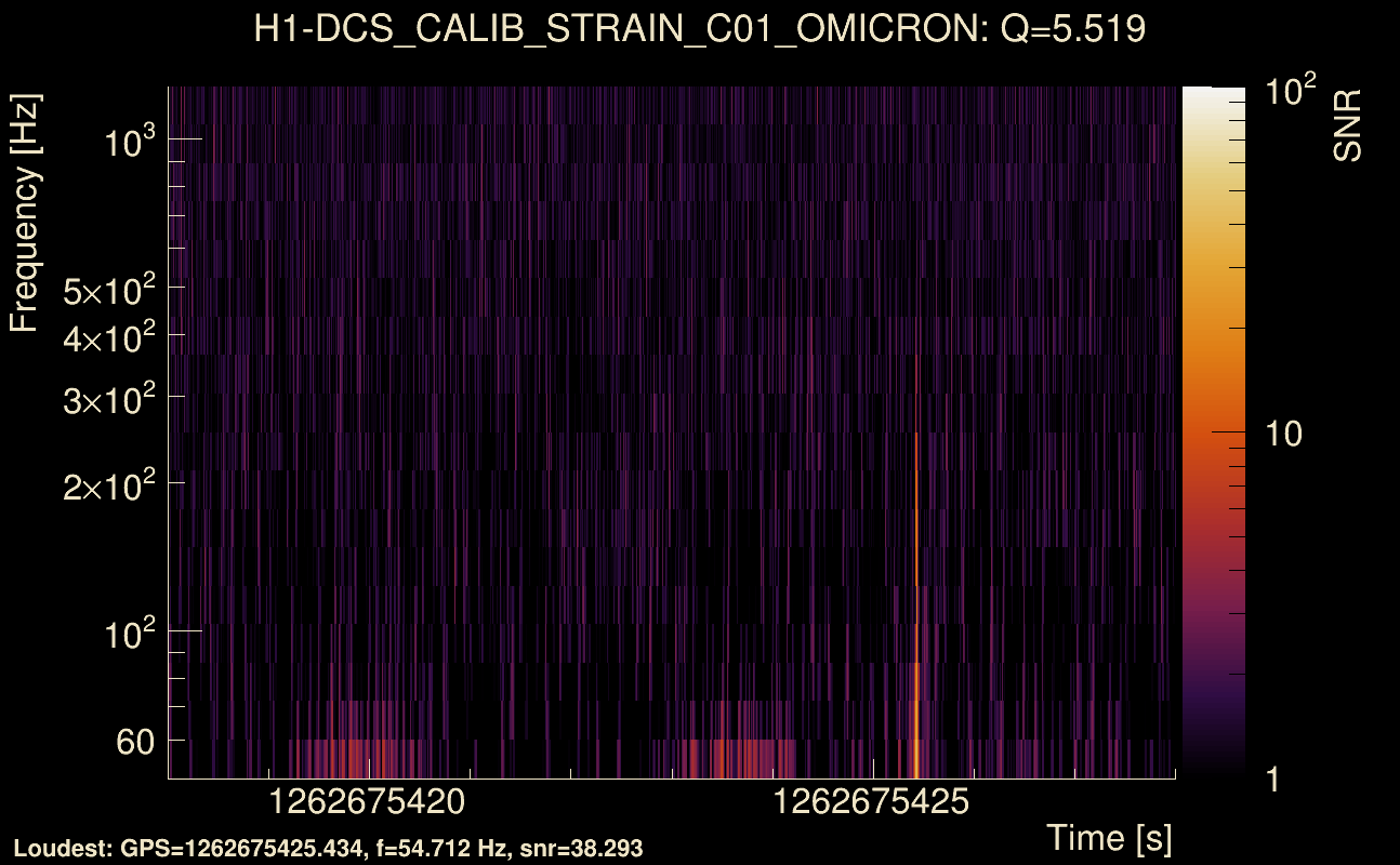 Omicron map Q0, det0, 1262675423