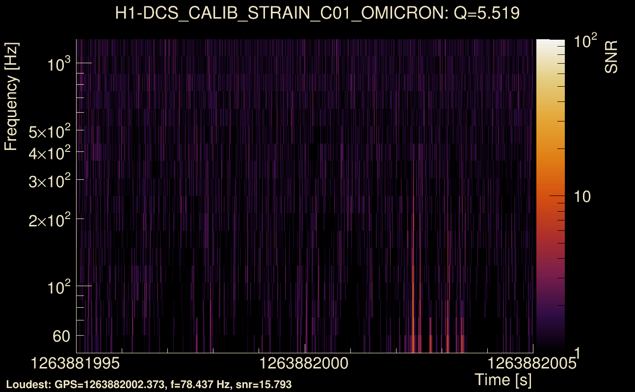 Omicron map Q0, det0, 1263882000