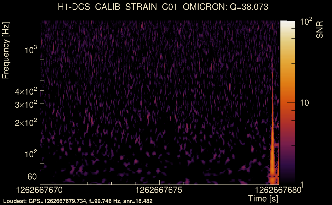 Omicron map Q3, det0, 1262667675