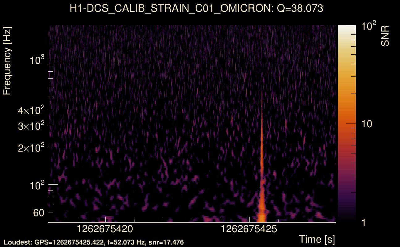 Omicron map Q3, det0, 1262675423