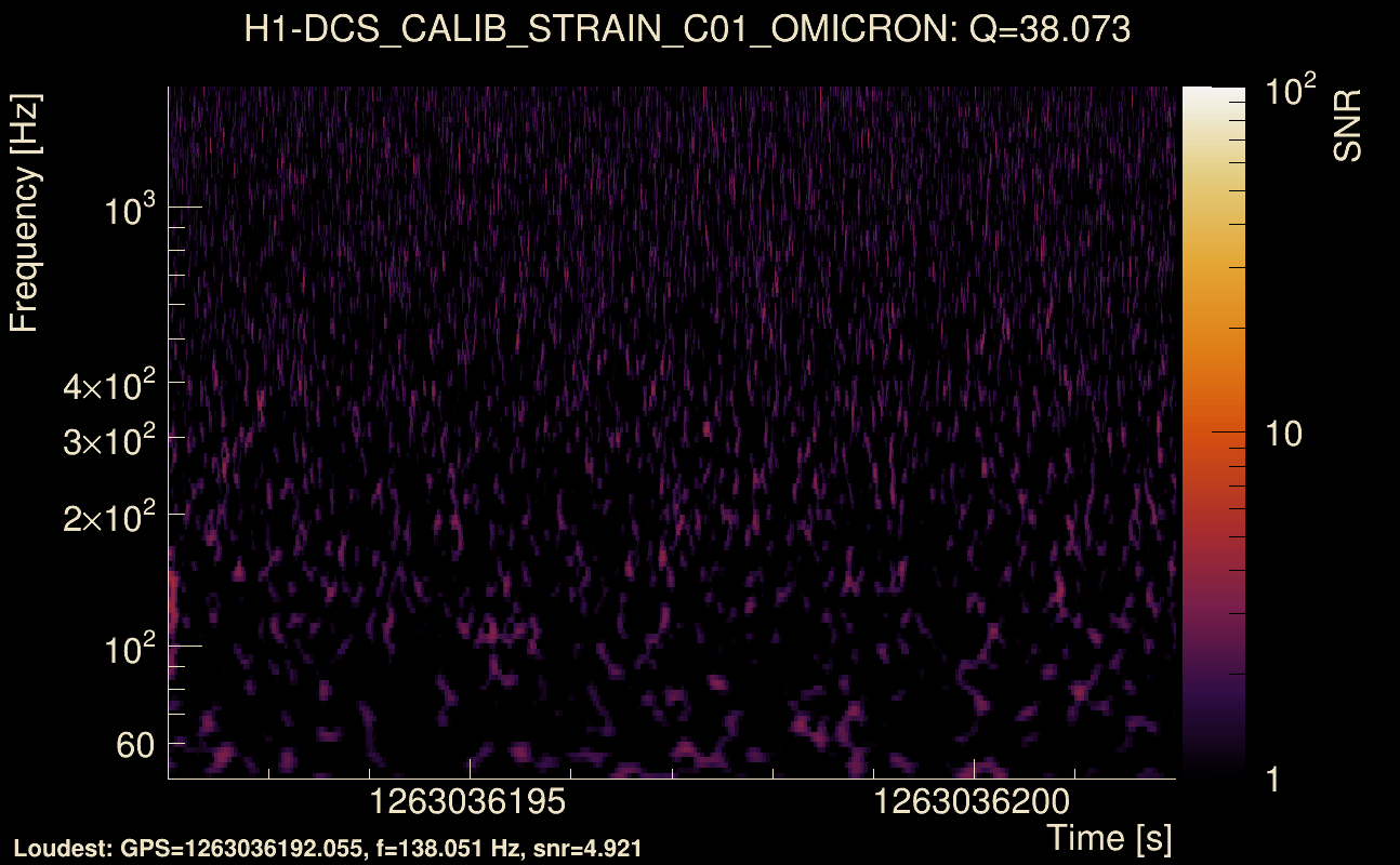 Omicron map Q3, det0, 1263036197