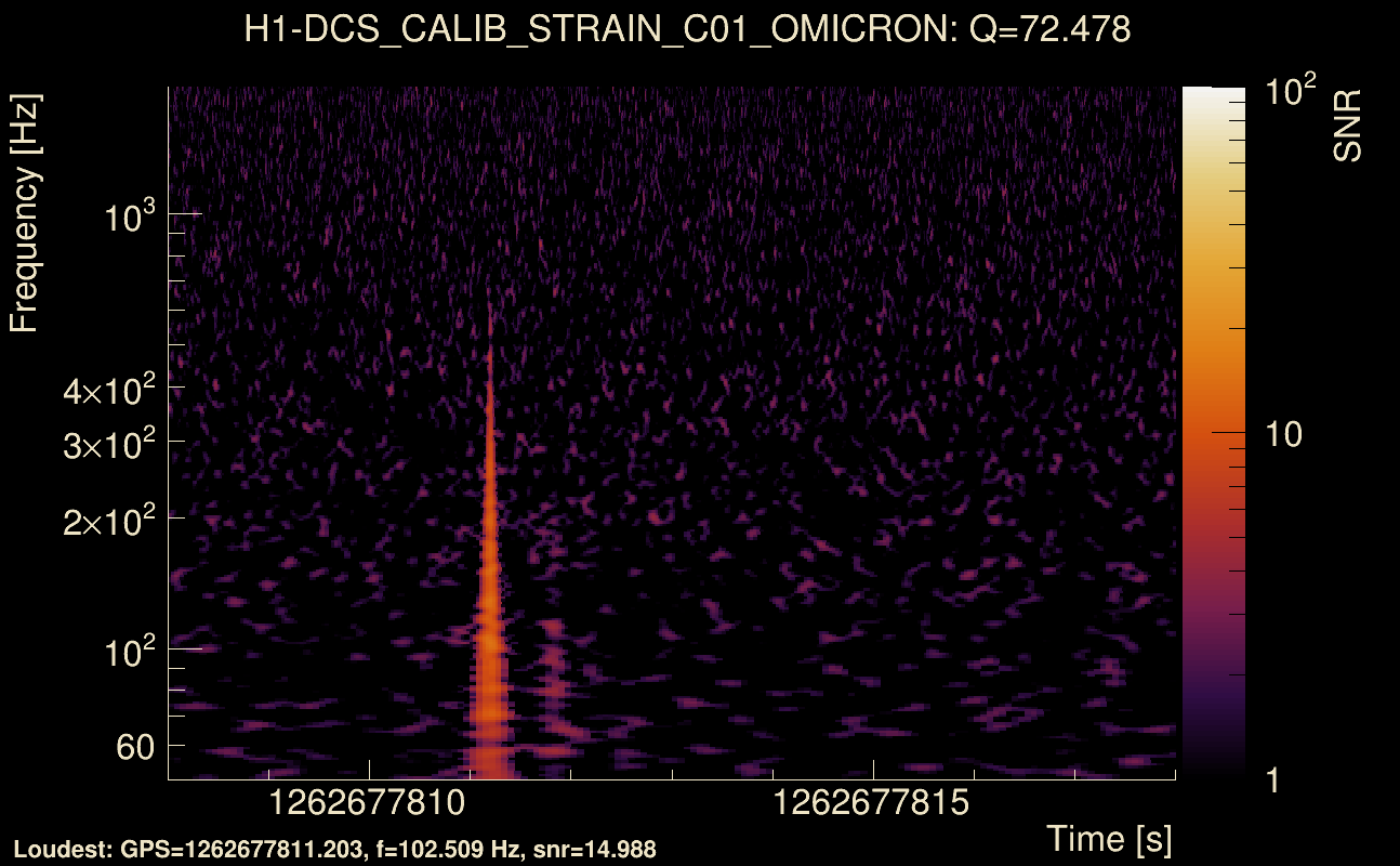 Omicron map Q4, det0, 1262677813