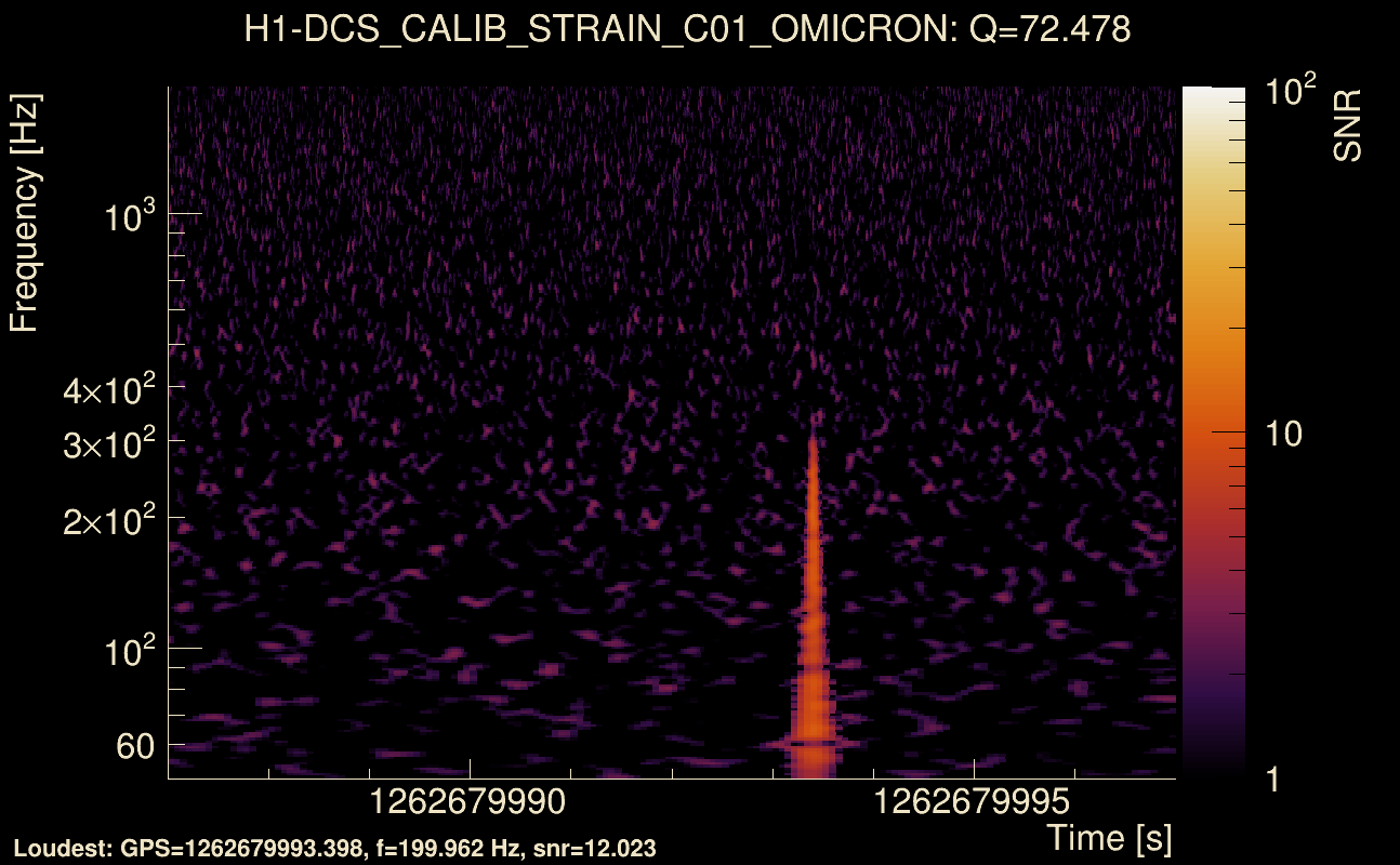 Omicron map Q4, det0, 1262679992
