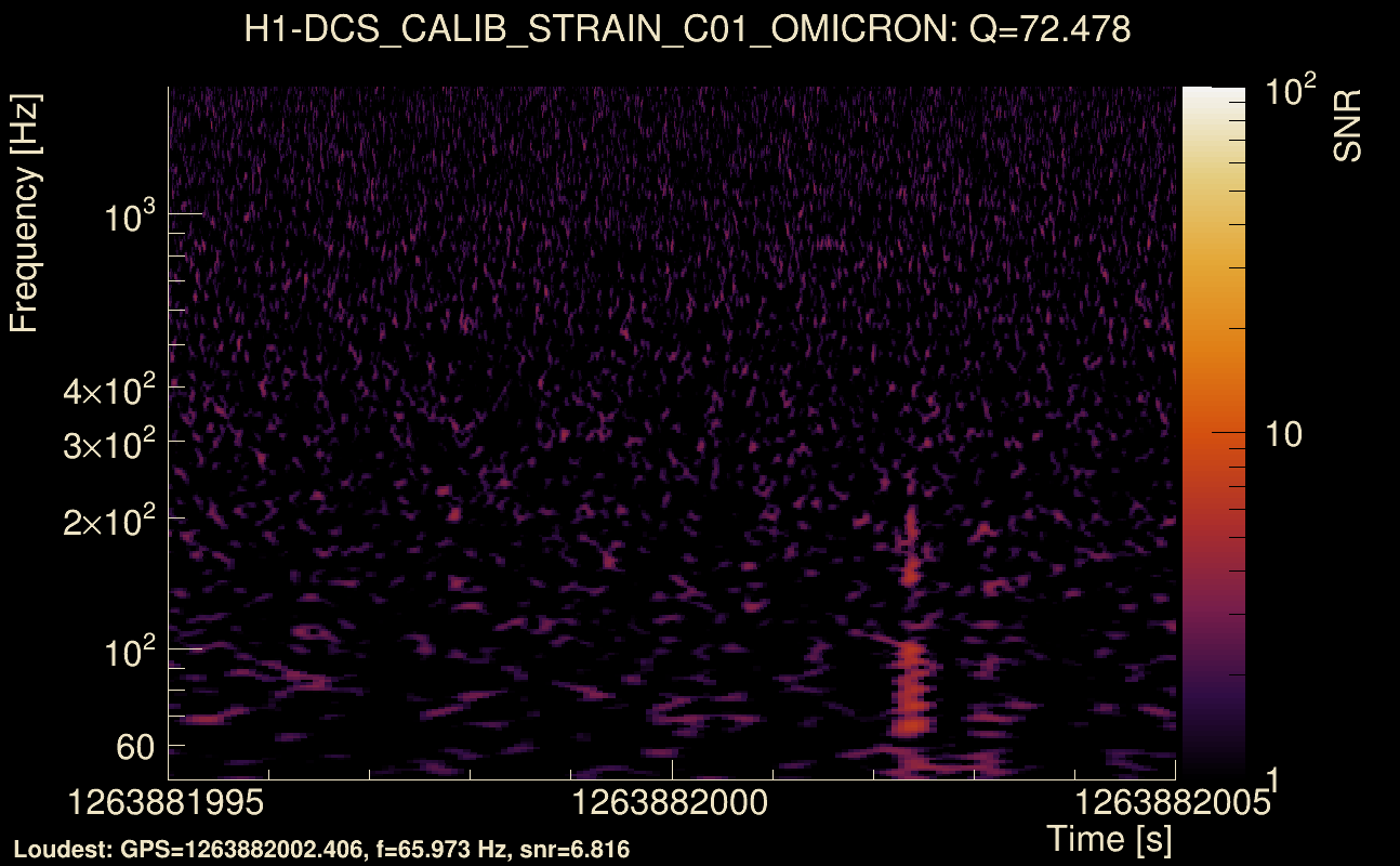 Omicron map Q4, det0, 1263882000