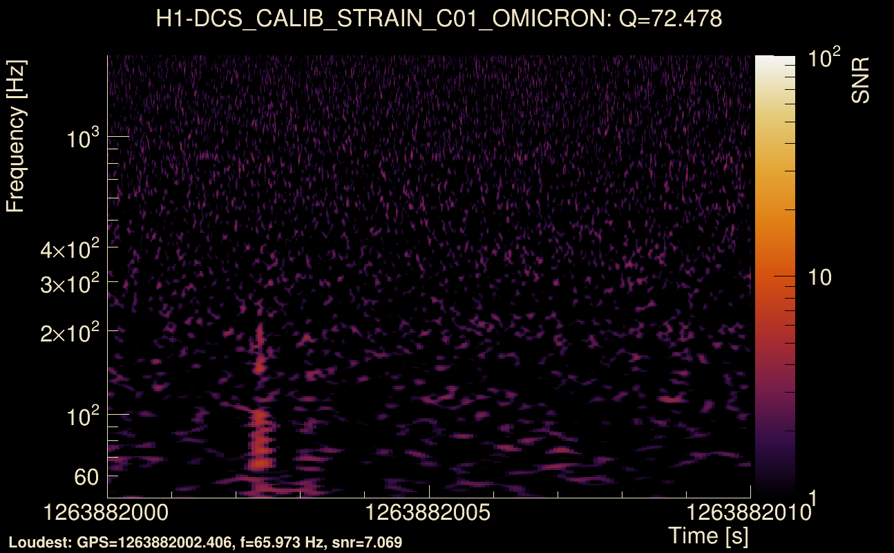 Omicron map Q4, det0, 1263882005