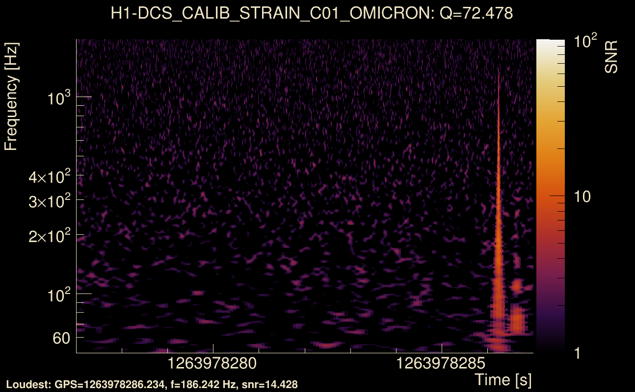 Omicron map Q4, det0, 1263978282