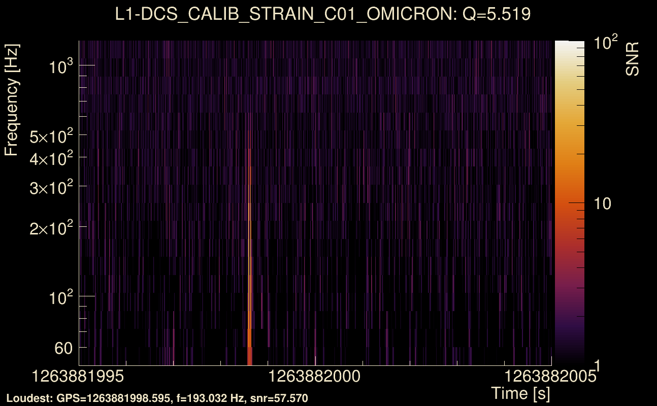 Omicron map Q0, det1, 1263882000
