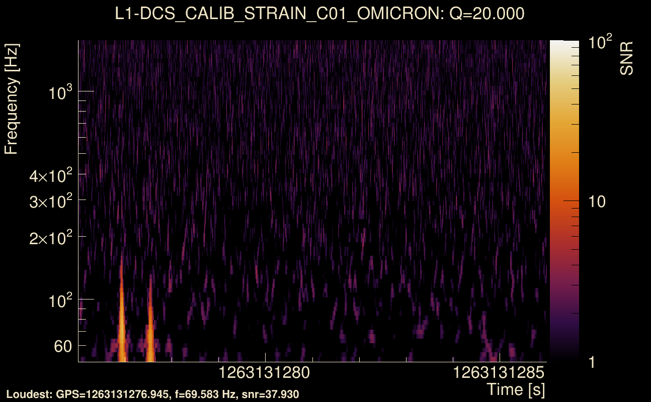 Omicron map Q2, det1, 1263131281