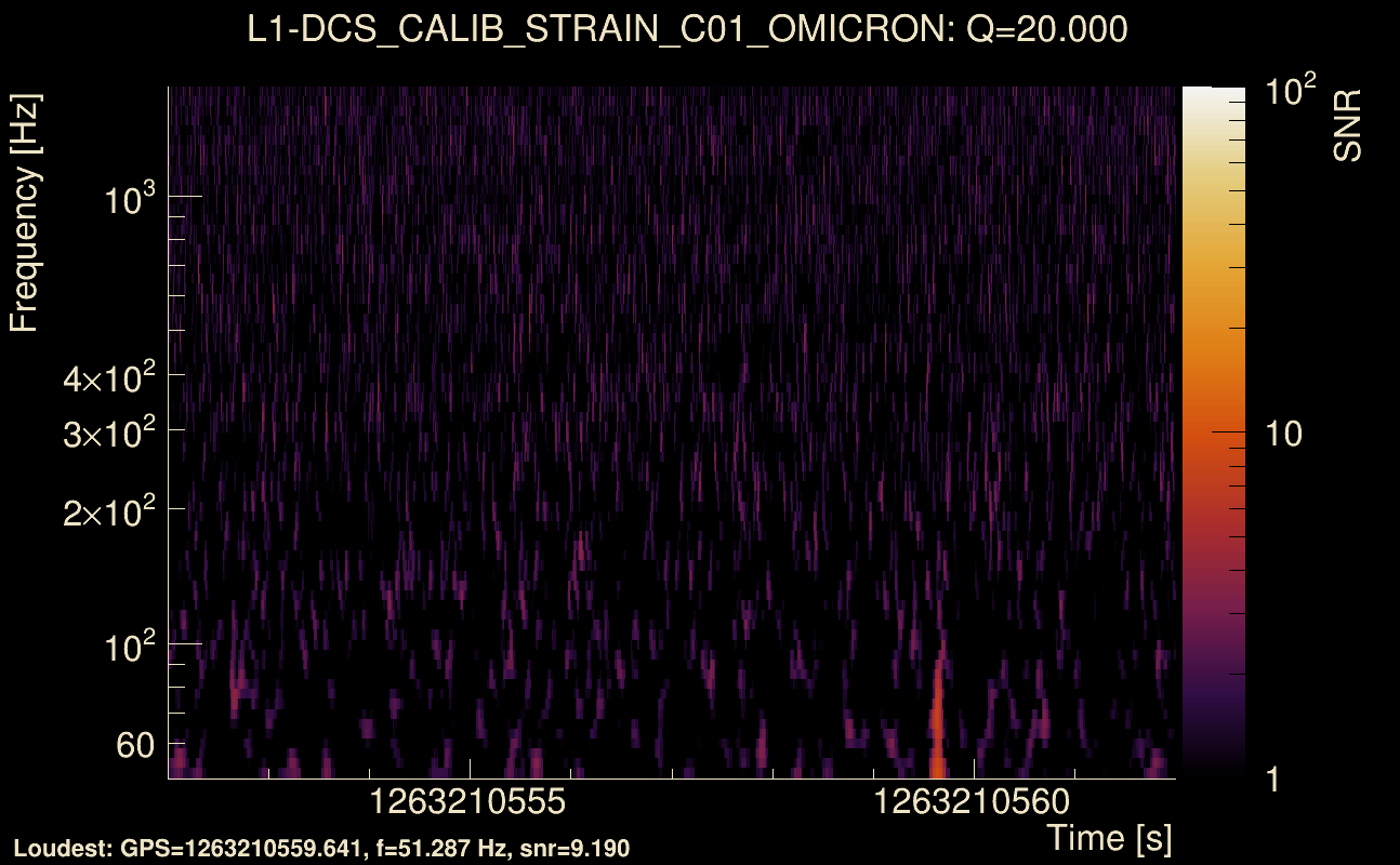 Omicron map Q2, det1, 1263210557