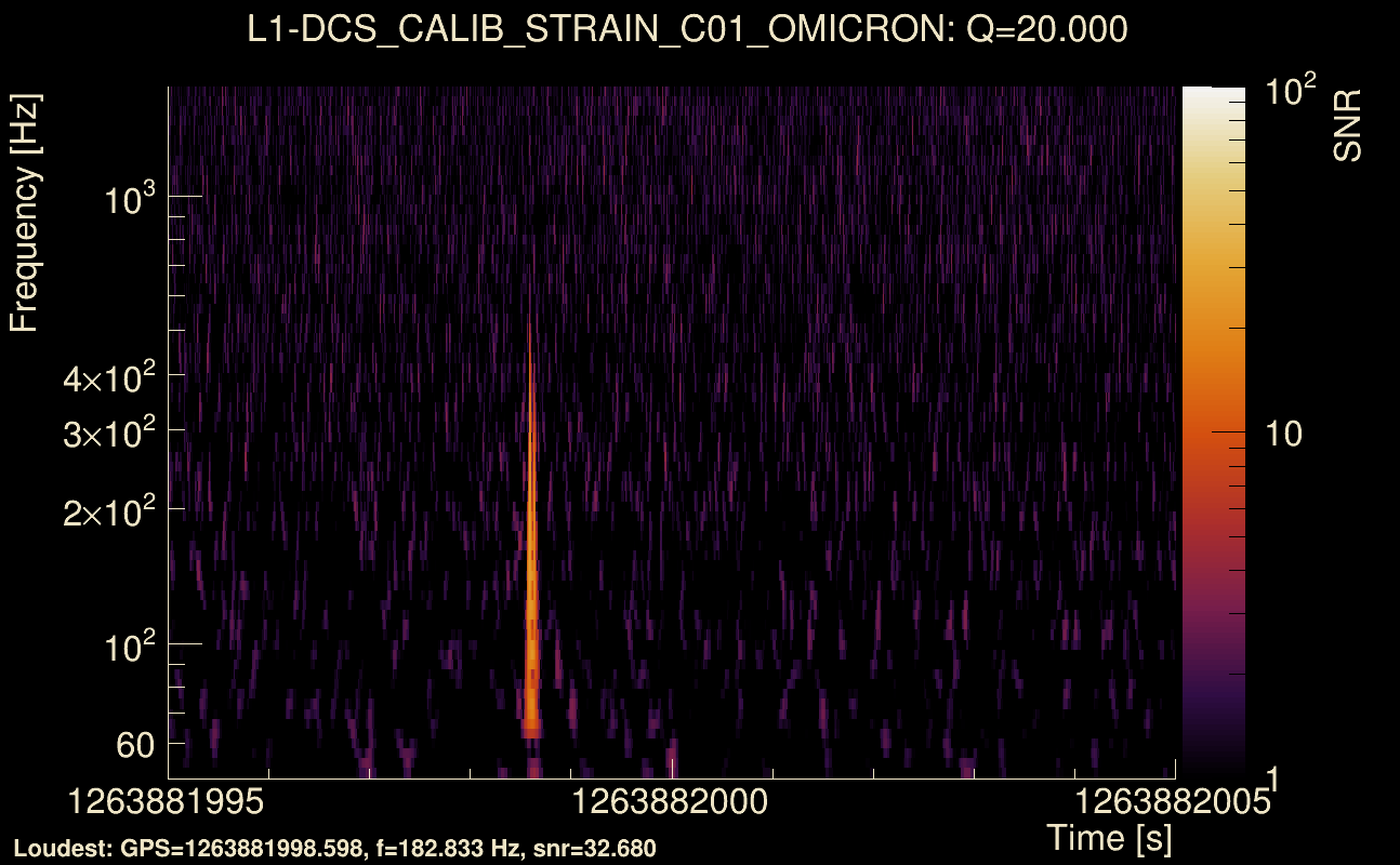 Omicron map Q2, det1, 1263882000