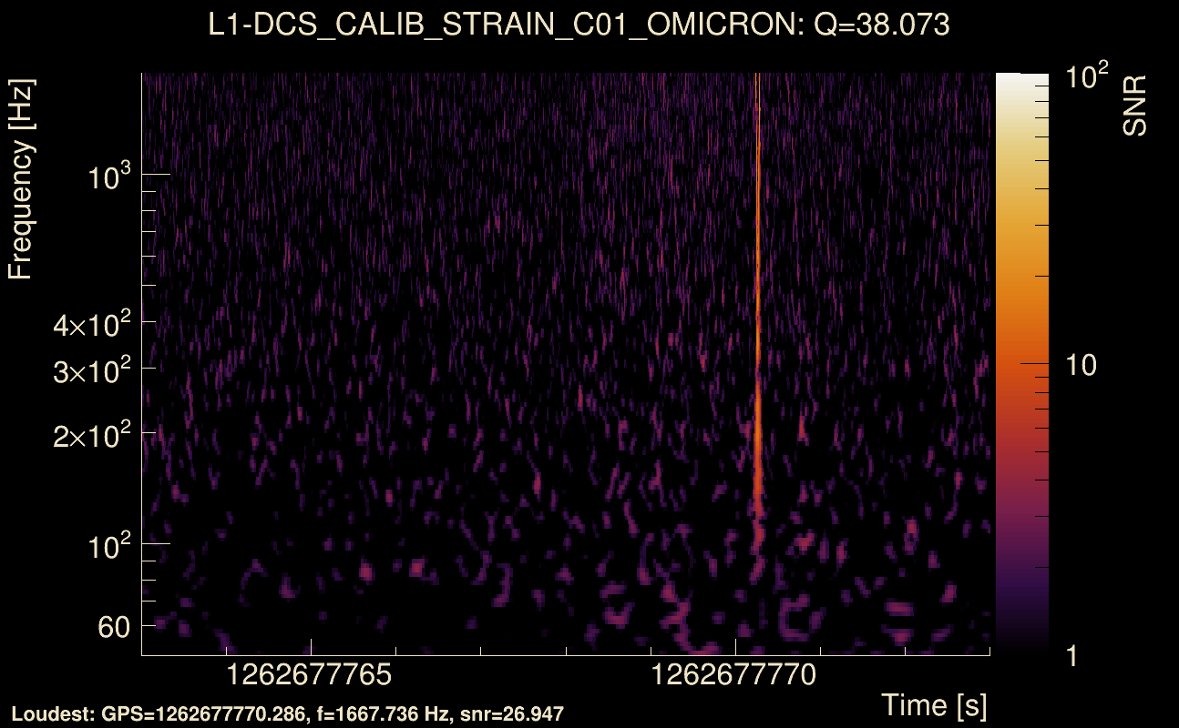 Omicron map Q3, det1, 1262677768
