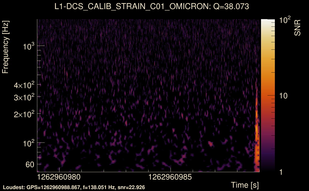 Omicron map Q3, det1, 1262960984