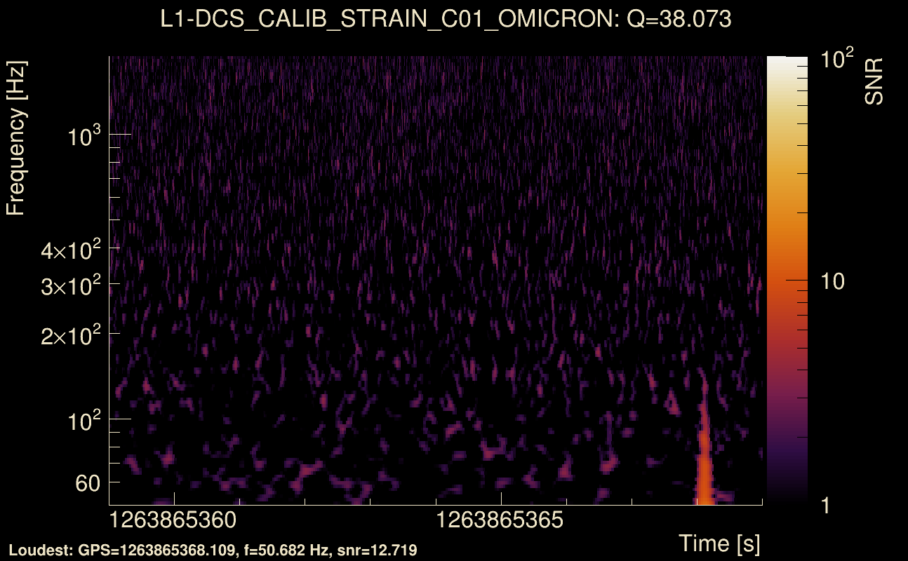 Omicron map Q3, det1, 1263865364